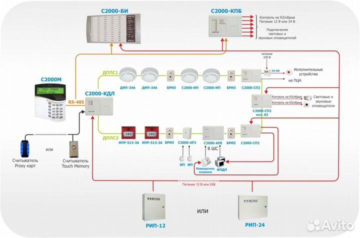 Монтаж и обслуживание пожарной сигнализации