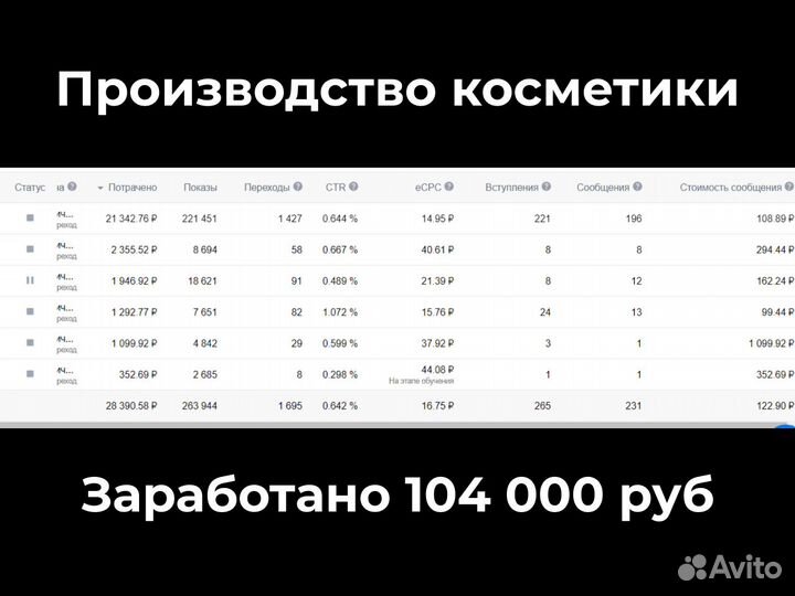Таргетолог вк, Яндекс.Директ, интернет-маркетолог