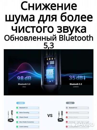 Bluetooth aux usb адаптер 5.3 Ugreen