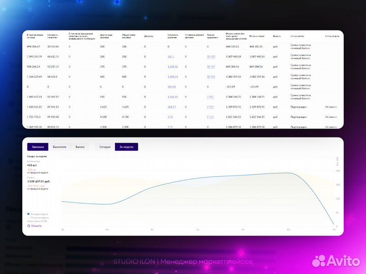 Менеджер маркетплейсов Wildberries и ozon продвиже
