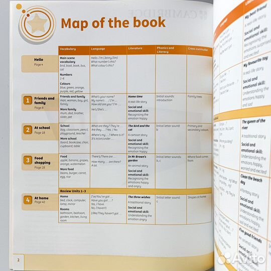 Power Up start smart starter