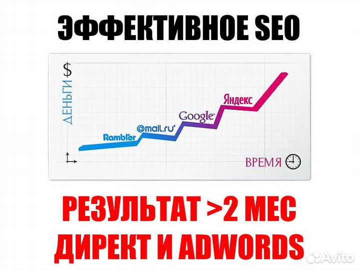 Создание и продвижение сайтов от профессионала