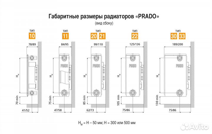 Радиаторы отопления в Челябинске