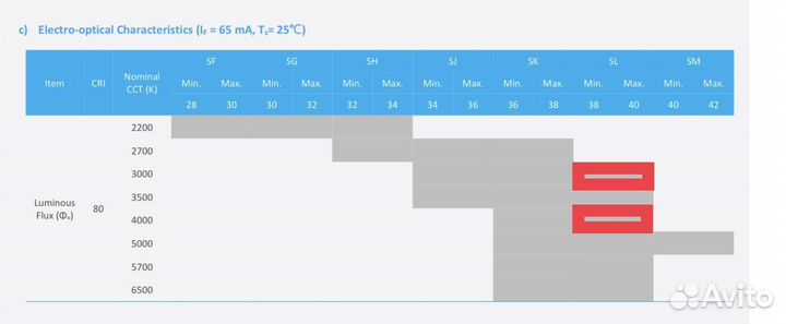 Quantum board Samsung 260w Lm301h +660 Uv Ir