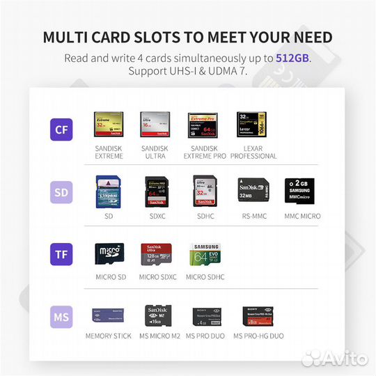 Кардридер Ugreen USB 3,0 новый