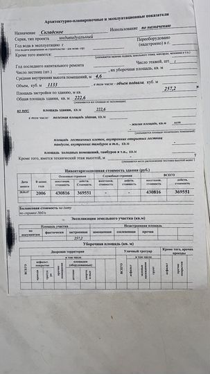 Склад, 222 м²