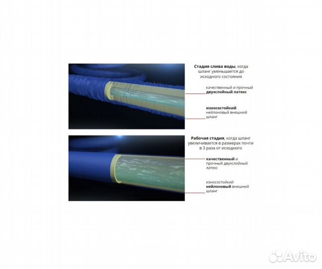 Шланг растягивающийся
