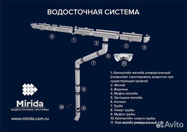 Водосточная система Mirida -готовое решение 12/3м