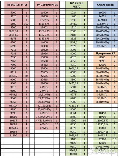 Кварцевые резонаторы