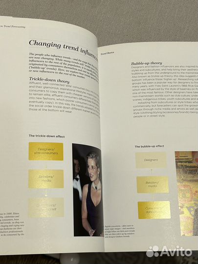 Книга про моду