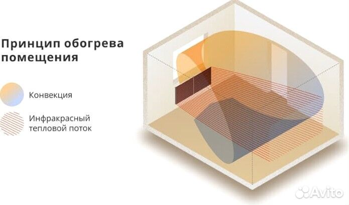 Обогреватель «рэсси 350»