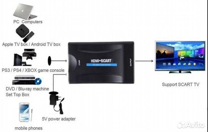 Переходник scart hdmi
