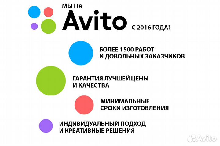 Портрет на холсте по фото