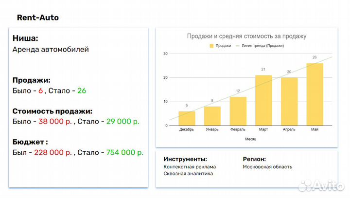 Сео-оптимизатор