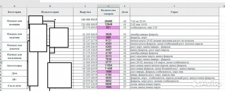 Курсы по wildberries ozon