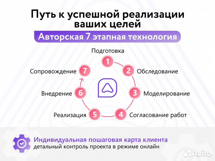 Внедрение crm битрикс 24