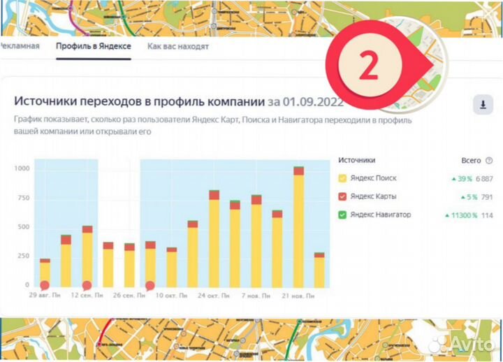 Продвижение на Яндекс картах, 2гис