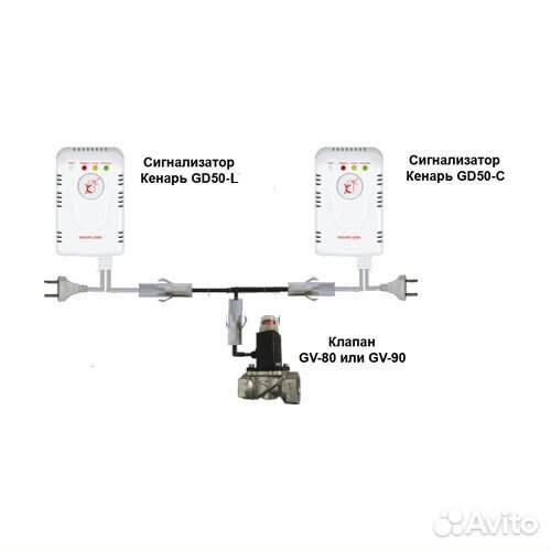 Система контроля загазованности Кенарь GD50 + DN20