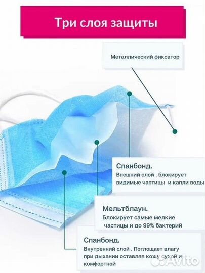 Маски медицинские одноразовые 100 шт
