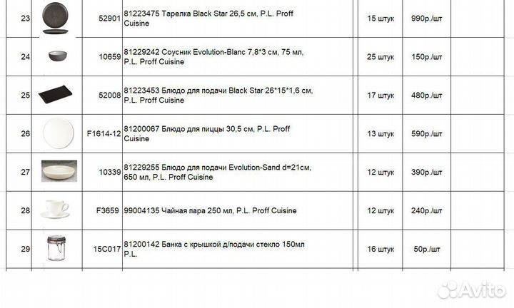 Посуда для кафе и ресторанов бу