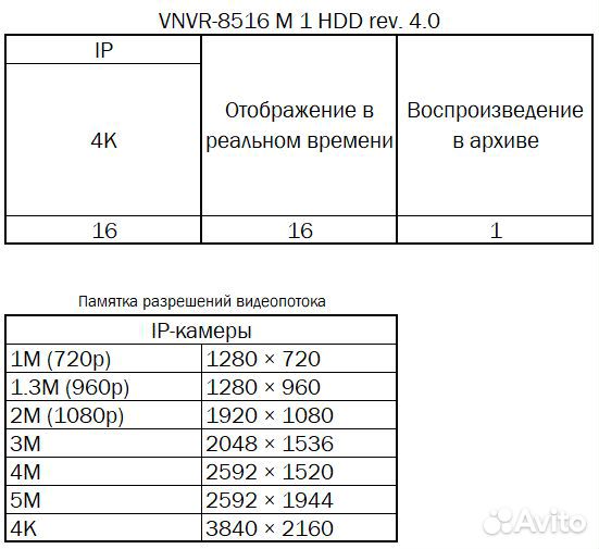 Vnvr-8516 16-канальный цифровой IP видеорегистрато