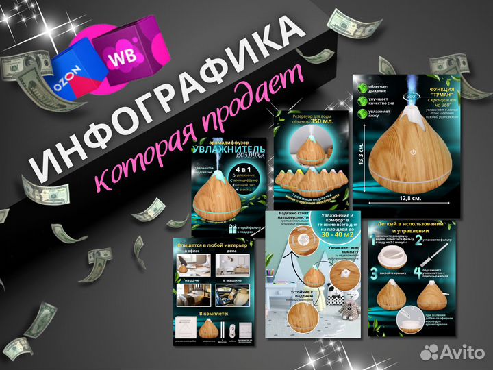 Инфографика для маркетплейсов