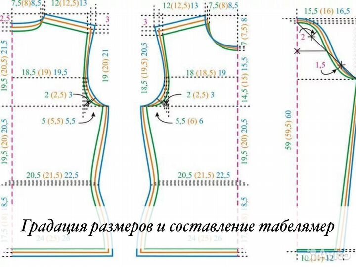 Разработка лекал 3D примерка