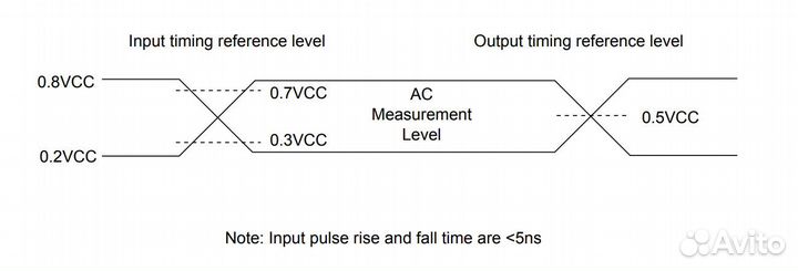 Микросхема MX25U8033EM2I-12G