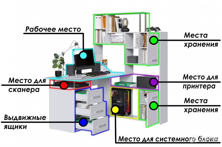 Компьютерный стол угловой с полками белый