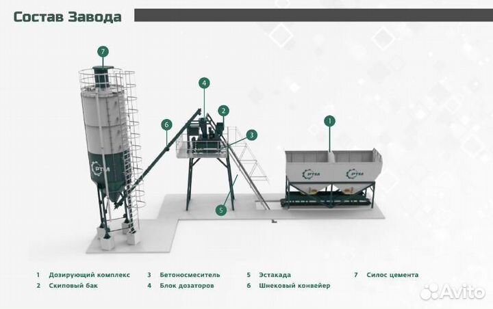 Бетонный завод скиповый 30 м3 под ключ