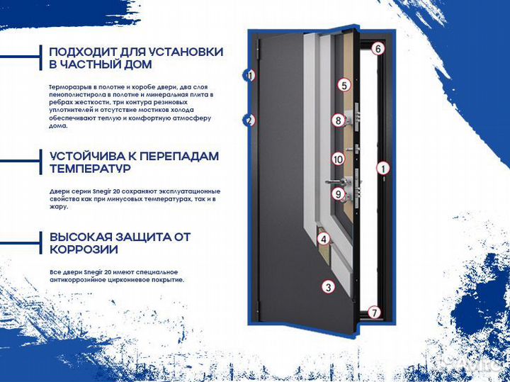 Двери новые Torex