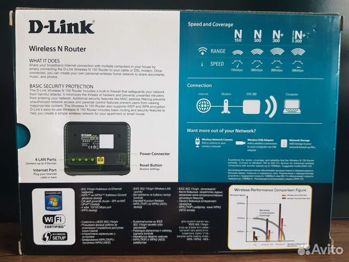 Wifi роутер D-link DIR-300