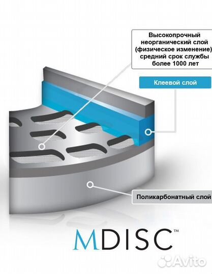 Запись наиболее ценных данных на пожизненный срок