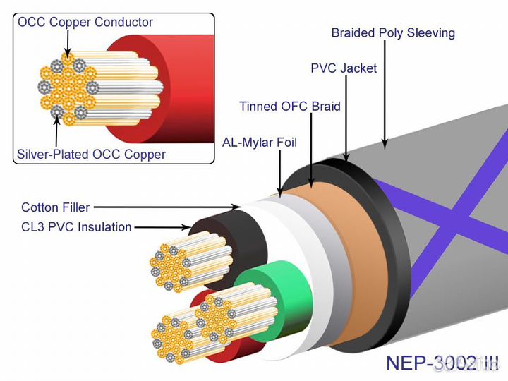 Силовой Neotech NEP 3002 iii сетевой кабель