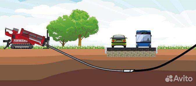Горизонтально-направленное бурение.Проколом