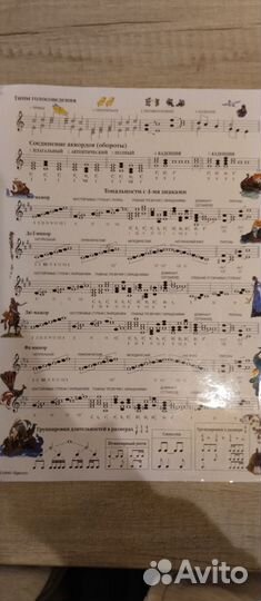 Сольфеджио 4 класс