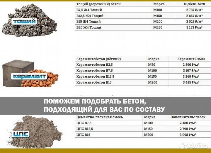 Бетон от производителя