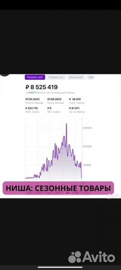 Консультация Озон, Вайлдберриз (вб), Яндекс Маркет