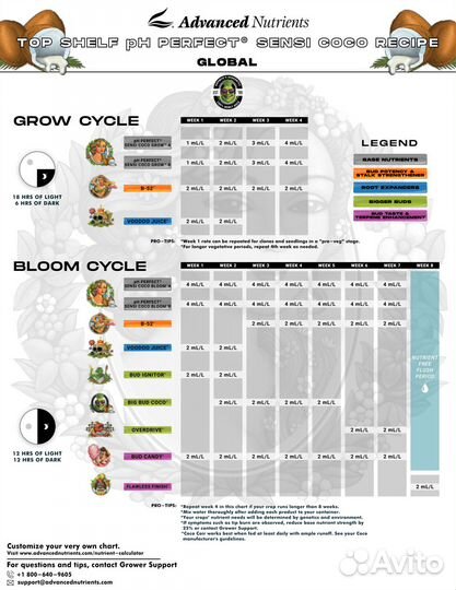Удобрение Advanced Nutrients Sensi Bloom Coco A+B