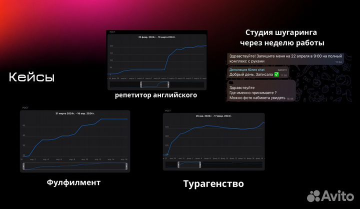 Ведение и продвижение телеграм