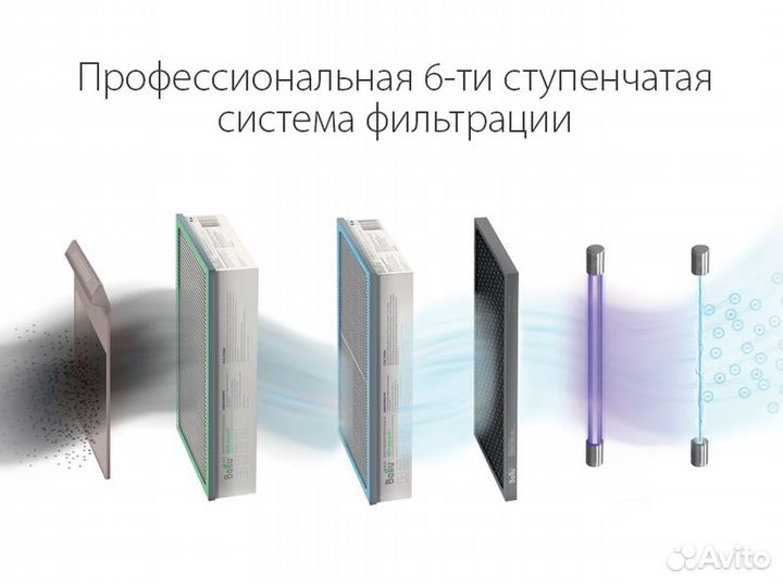 Очиститель воздуха приточный Ballu oneair ASP-200