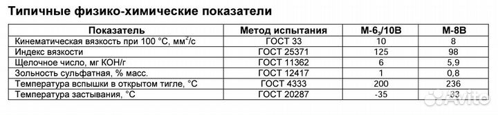 Роснефть М-8В 20 литров Арт. 8883