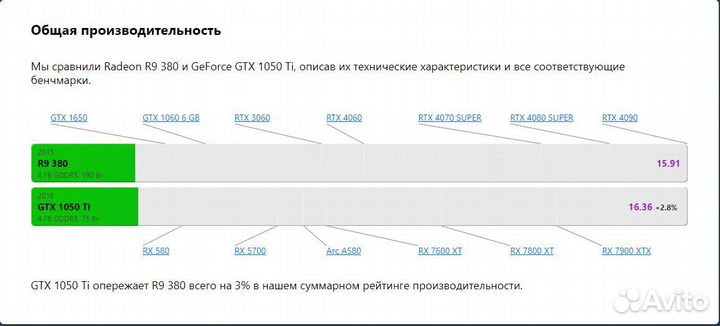 R9 380 4гб ddr5