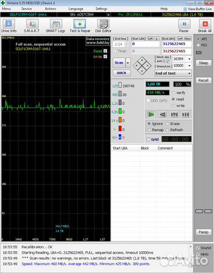 Серверный SSD 1.6 Тб WD UltraStar DC SA620