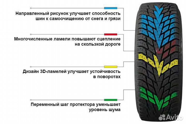 Cordiant Winter Drive 2 SUV 215/60 R17 100T