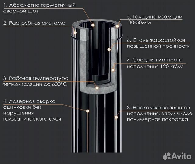 Сэндвич-труба Cerablanket нержавеющая сталь 1мм, d