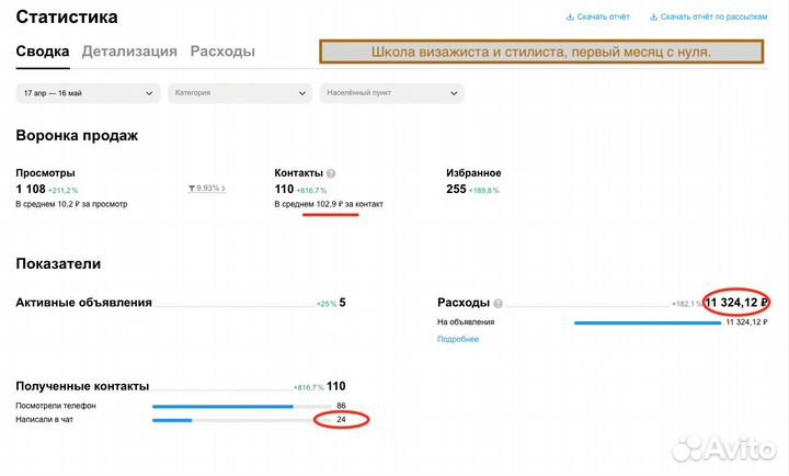 Услуги авитолога/я эксперт/ маркетолог
