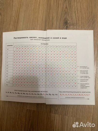 Учебник по химии 9 класс