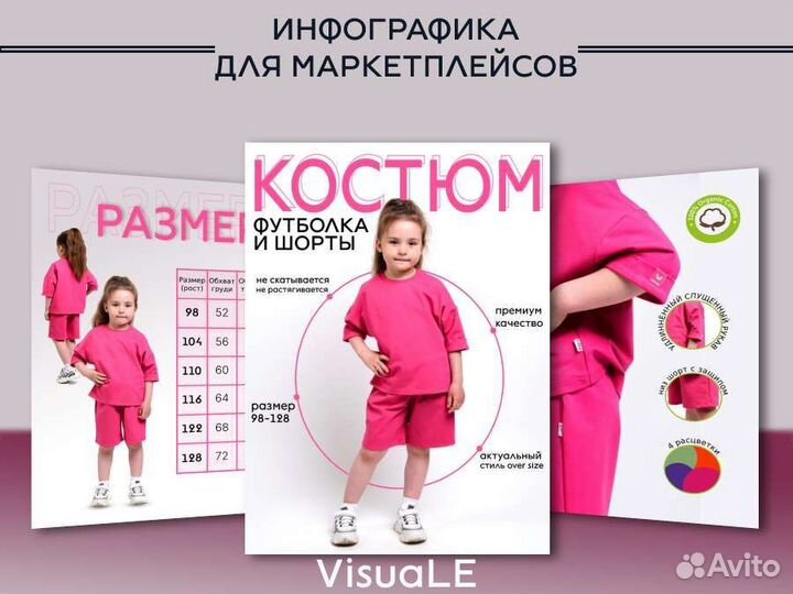 Инфографика для маркетплейсов / Баннеры/ Визитки