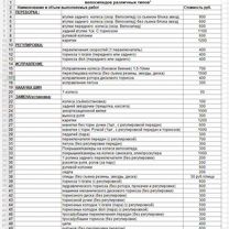 Ремонт велосипедов, Серпухов